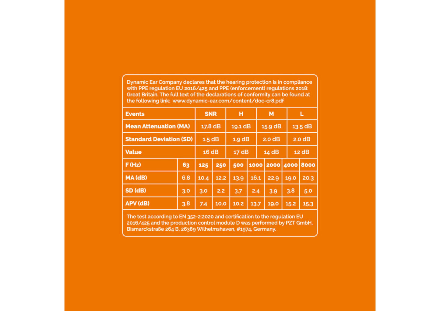 Gehoorbescherming - Eco Events