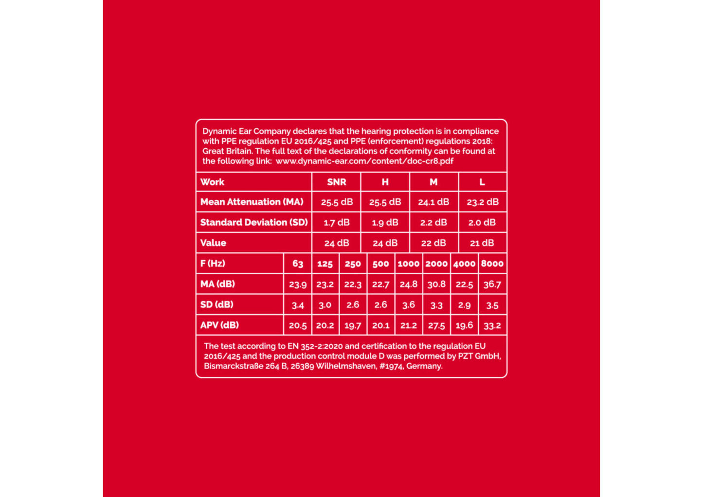 Gehoorbescherming - Eco Work