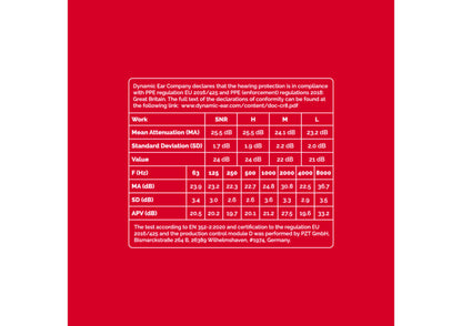 Gehoorbescherming - Eco Work