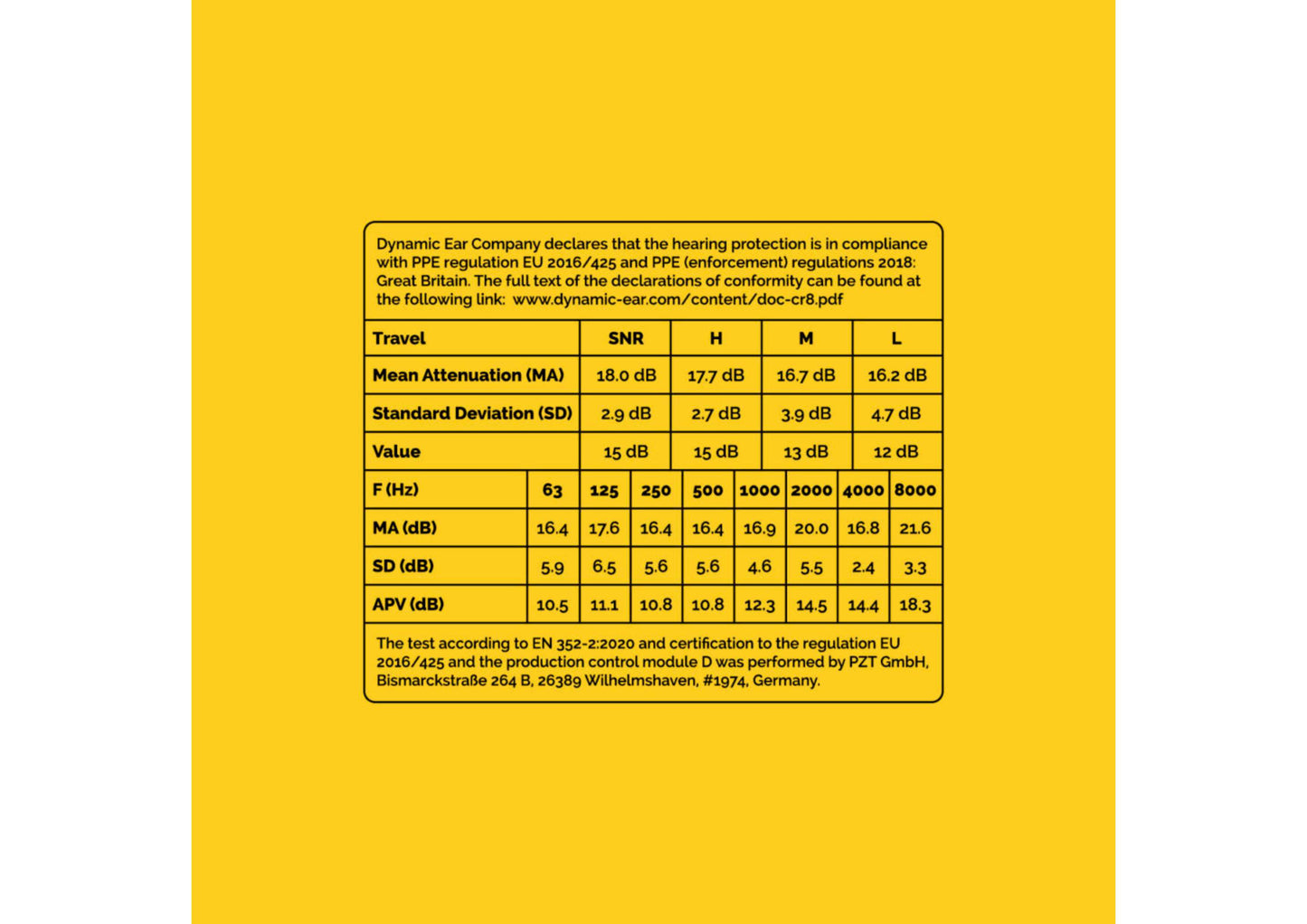 Gehoorbescherming - Eco Travel