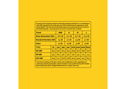 Gehoorbescherming - Eco Travel