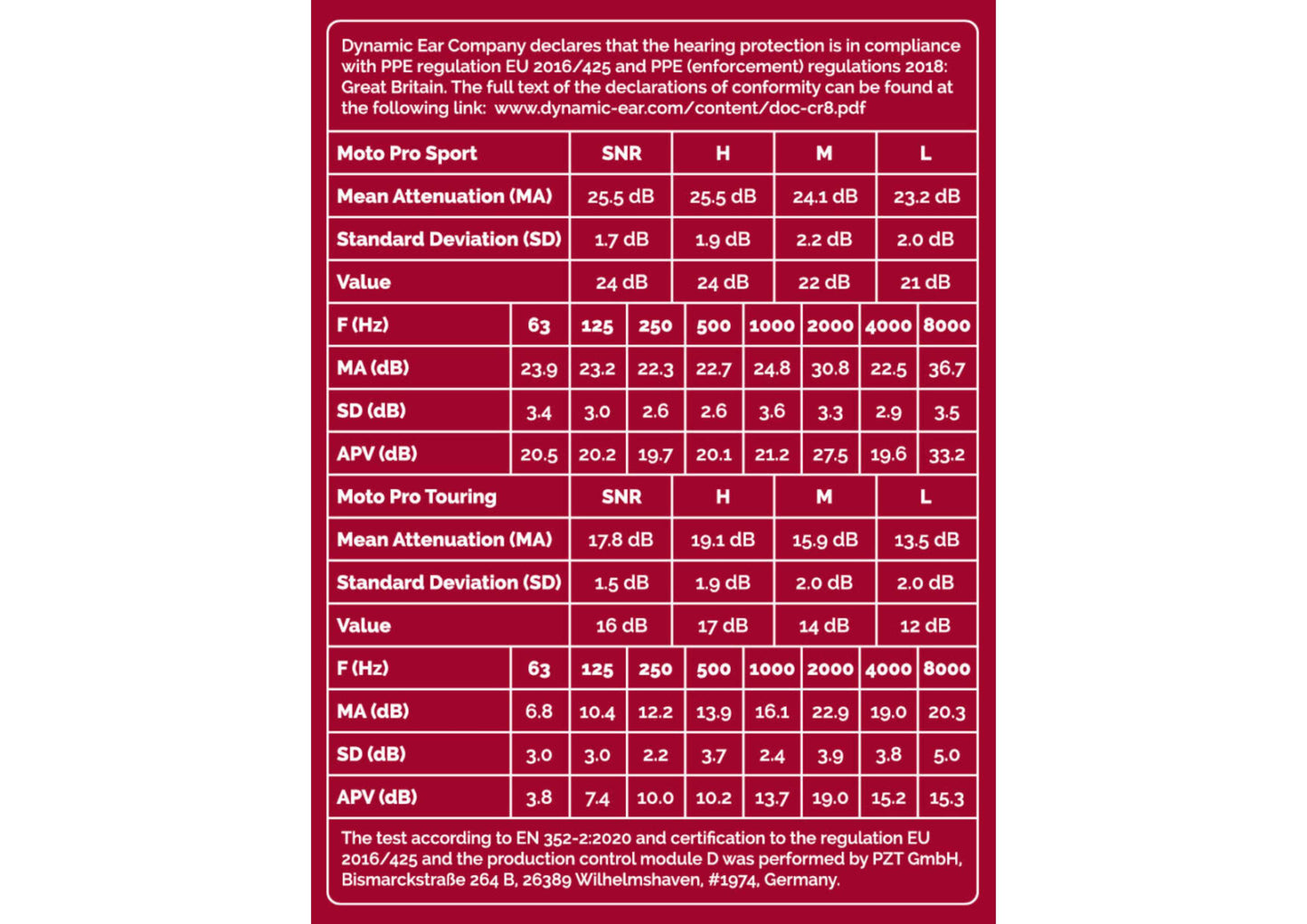 Gehoorbescherming - Eco Moto Pro