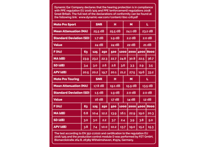 Gehoorbescherming - Eco Moto Pro