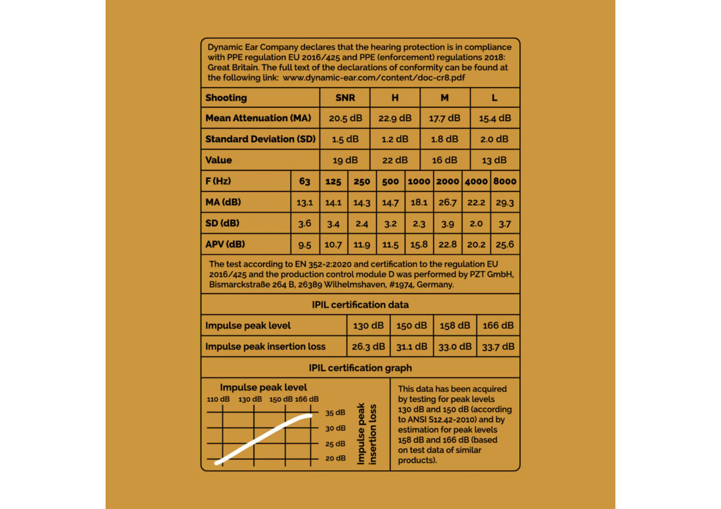 Gehoorbescherming - Eco Shooting
