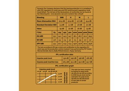 Gehoorbescherming - Eco Shooting